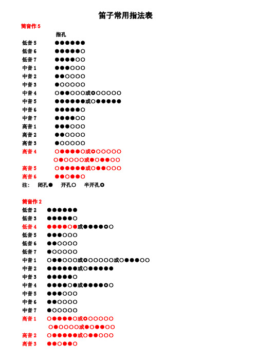 笛子指法表