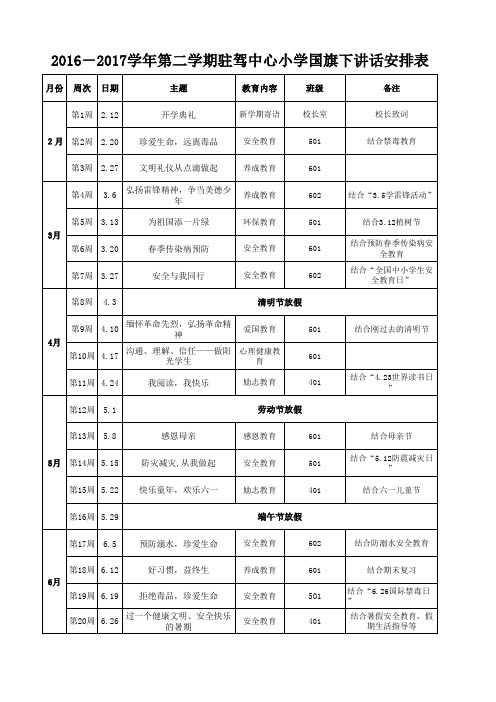 2016-2017学年第二学期国旗下讲话安排表