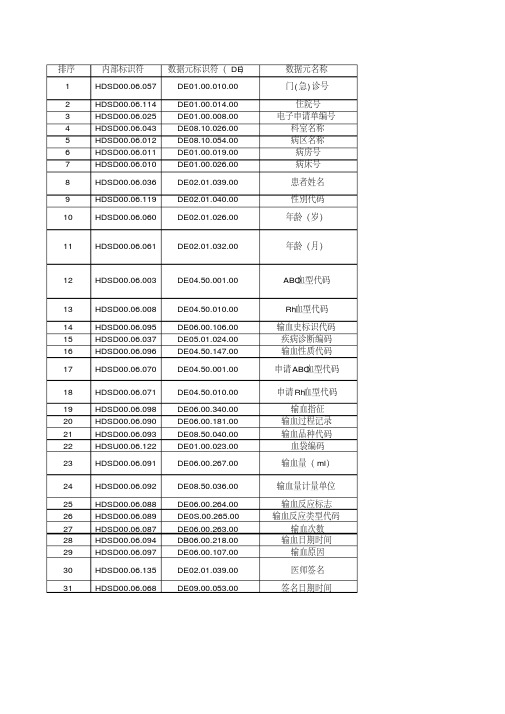 电子病历基本数据集标准WS445-2014-输血记录子集(2020年最新)