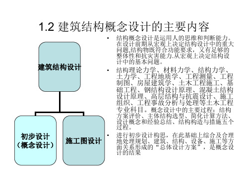 结构概念