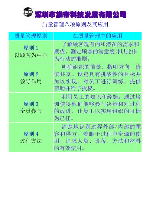 质量管理八项原则及其应用