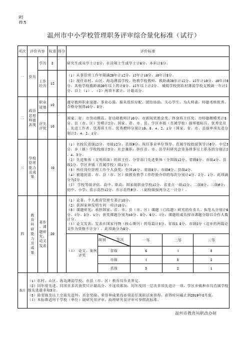 温州市中小学校管理职务评审综合量化标准(试行)