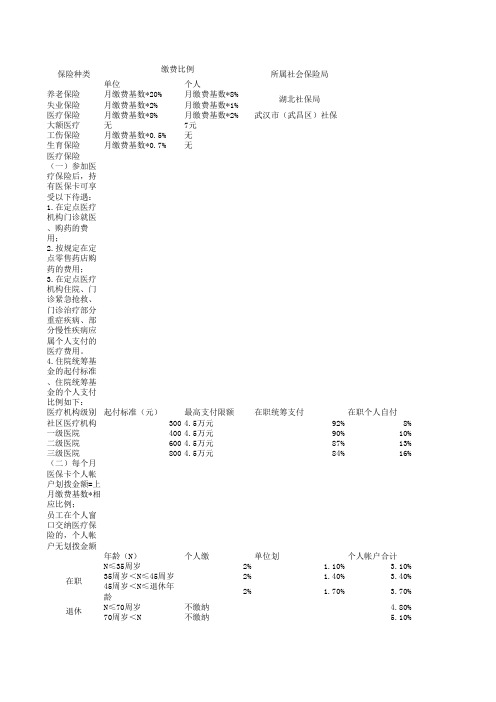 社保常识