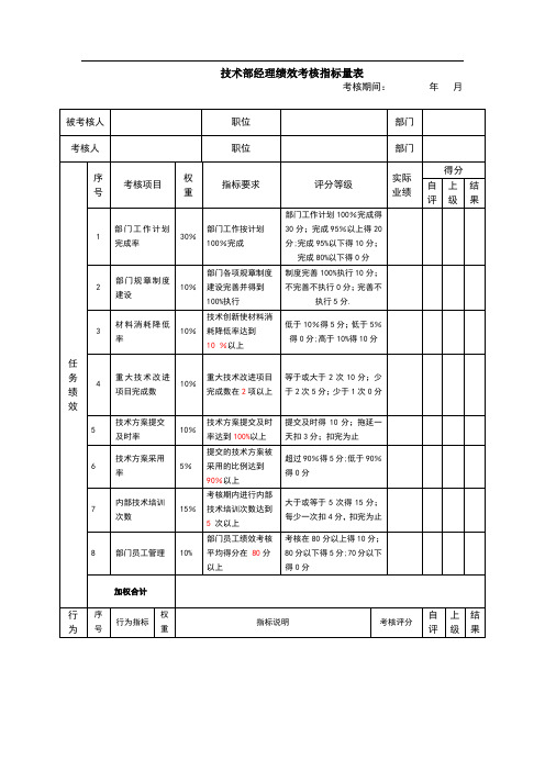 技术部经理绩效考核指标量表