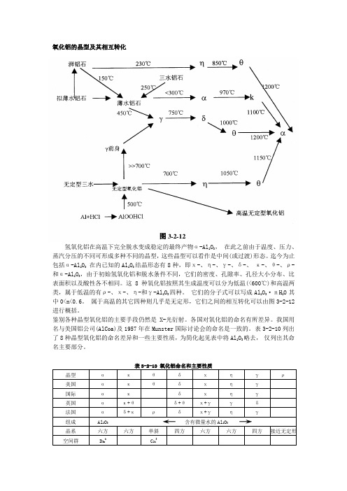 氧化铝的晶型