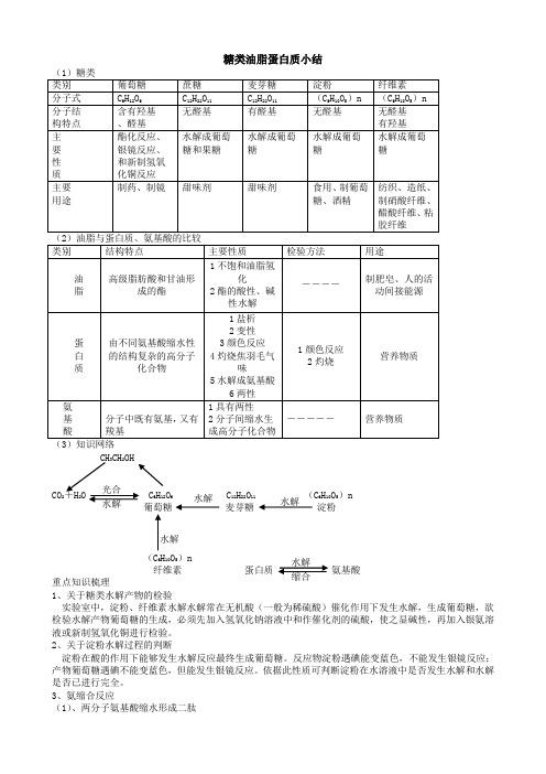 高中化学糖类油脂蛋白质