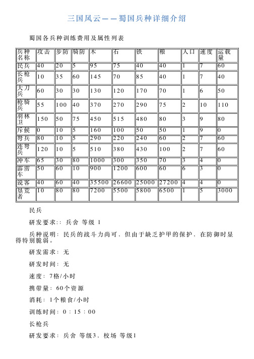 三国风云——蜀国兵种详细介绍