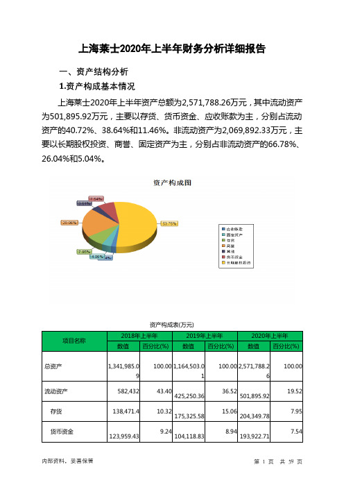 上海莱士2020年上半年财务分析详细报告