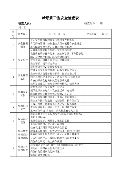 涂层烘干室安全检查表