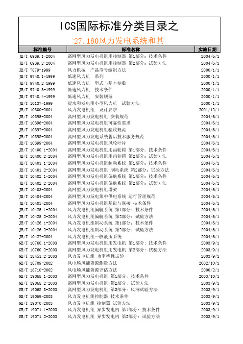 1.风电标准汇总