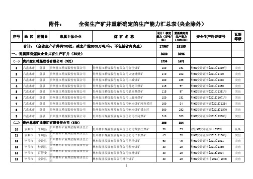 全省生产矿井重新确定的生产能力汇总表(xls页)