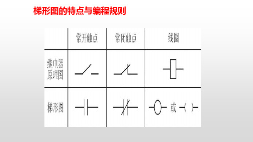 梯形图的特点与编程规则