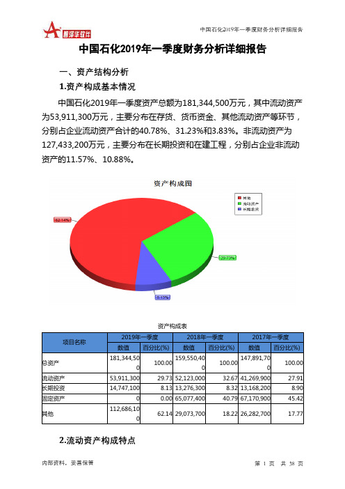 中国石化2019年一季度财务分析详细报告