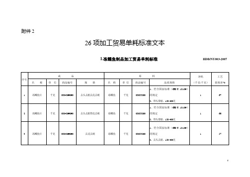 冻鲽鱼制品加工贸易单耗标准