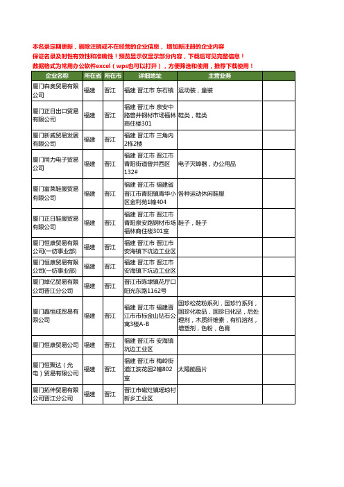 新版福建省晋江厦门贸易工商企业公司商家名录名单联系方式大全13家