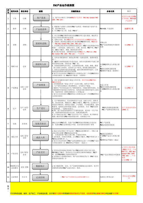 FSC产品运作流程图
