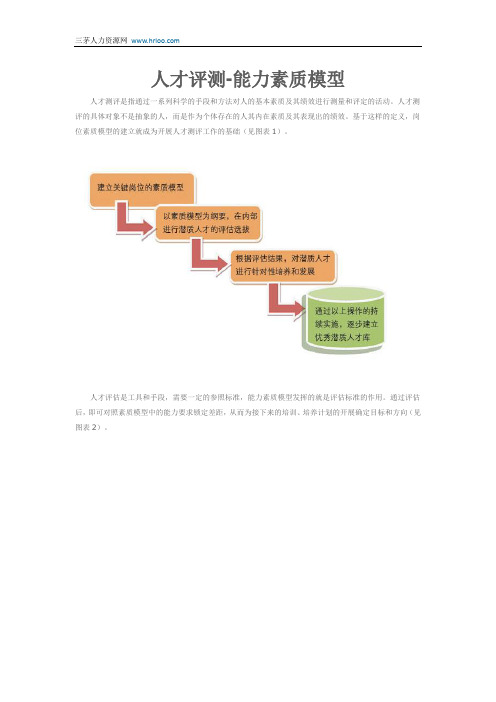 人才评测-能力素质模型