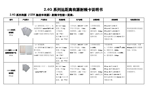 【 产品说明书】2.45G远距离有源射频卡使用说明书