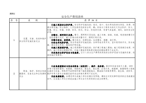 安全生产费用清单