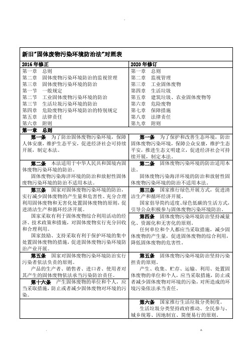 新旧固体废物污染环境防治法对照表