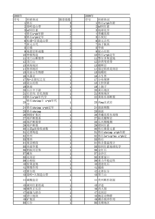 【国家自然科学基金】_扬子地区_基金支持热词逐年推荐_【万方软件创新助手】_20140801