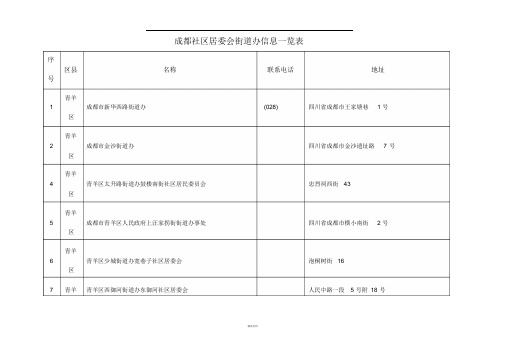 成都社区居委会街道办信息一览表