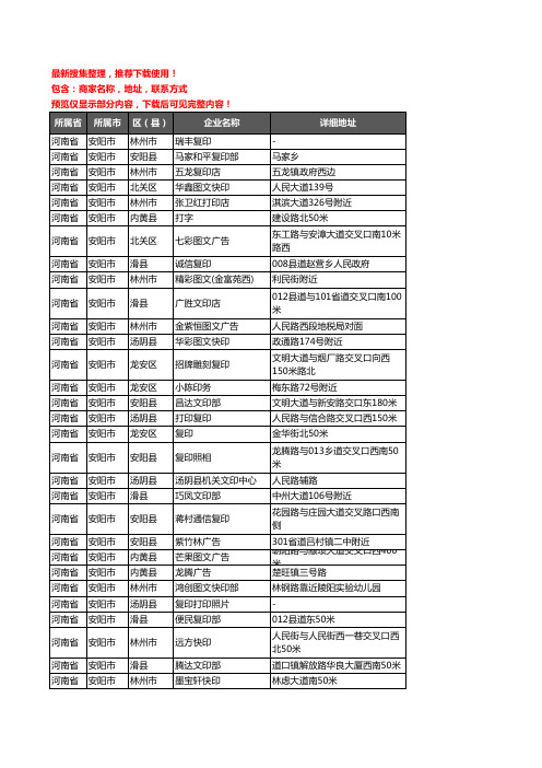 新版河南省安阳市打印企业公司商家户名录单联系方式地址大全260家