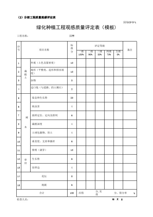 绿化种植工程观感质量评定表(模板)