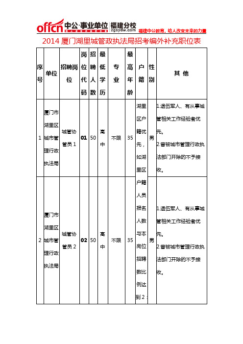 2014厦门湖里城管政执法局招考编外补充职位表