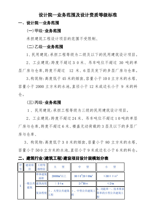 设计院—业务范围及设计资质等级标准