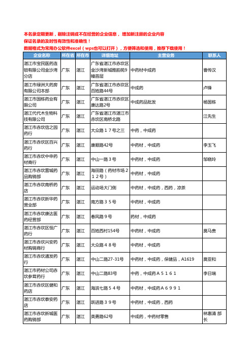 2020新版广东省湛江中成药工商企业公司名录名单黄页联系方式大全114家