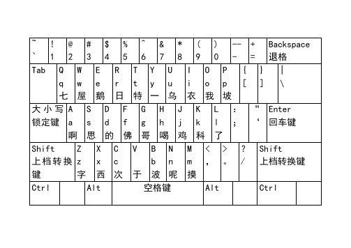 键盘拼音对照表