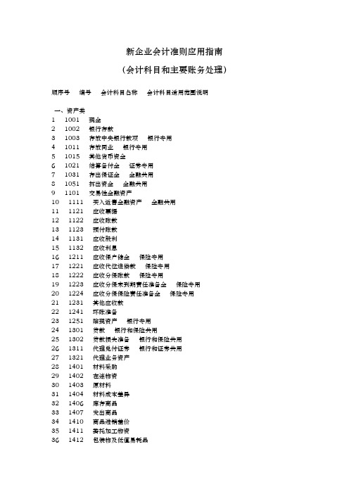 新企业会计准则应用指南(会计科目和主要账务处理)