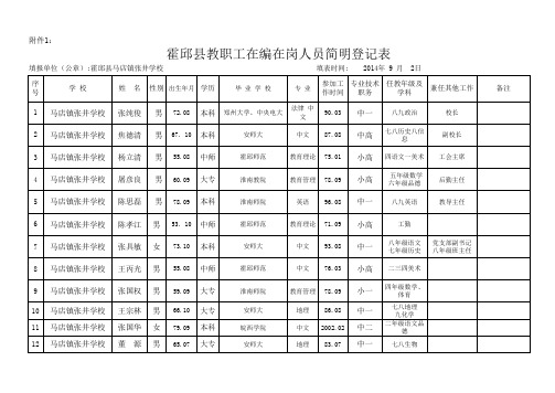 2014秋张井学校教师信息