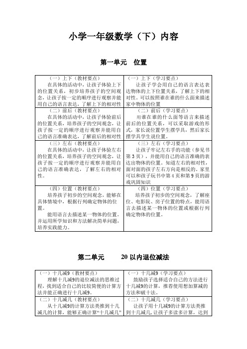 小学一年级数学下册教材解读及学习要点