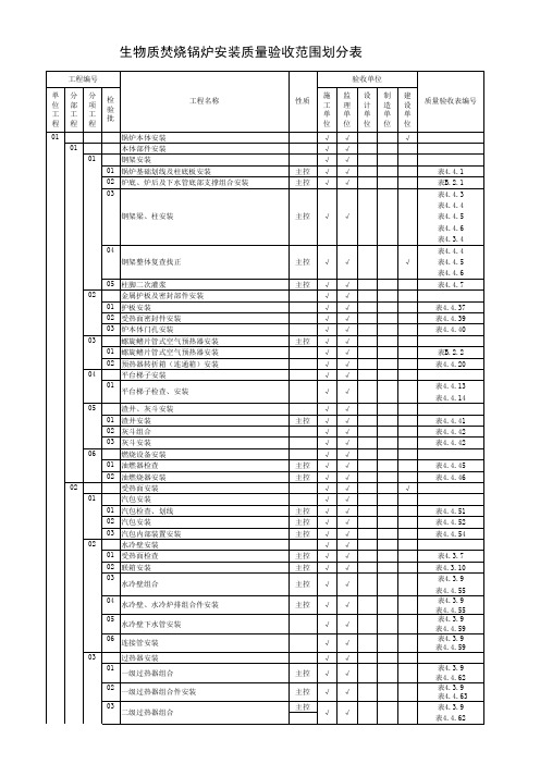 生物质焚烧锅炉安装质量验收范围划分表