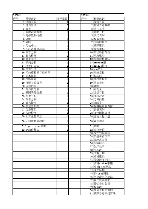 【国家自然科学基金】_投影聚类_基金支持热词逐年推荐_【万方软件创新助手】_20140801