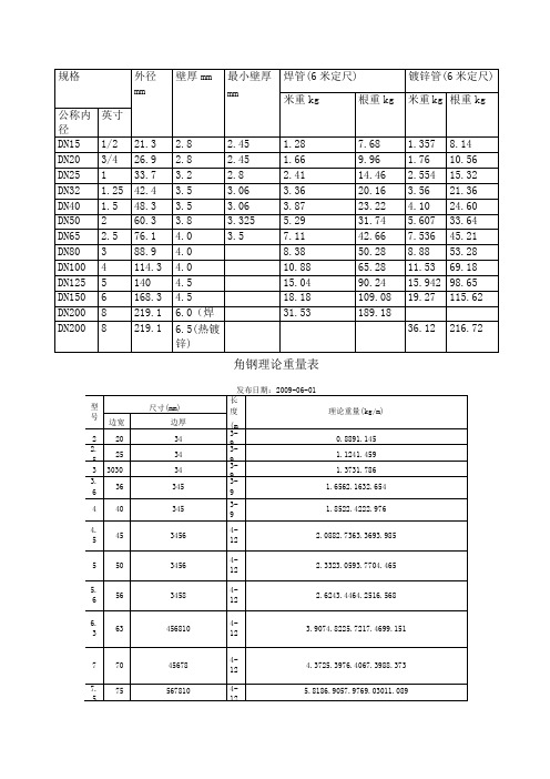 镀锌钢管理论重量表