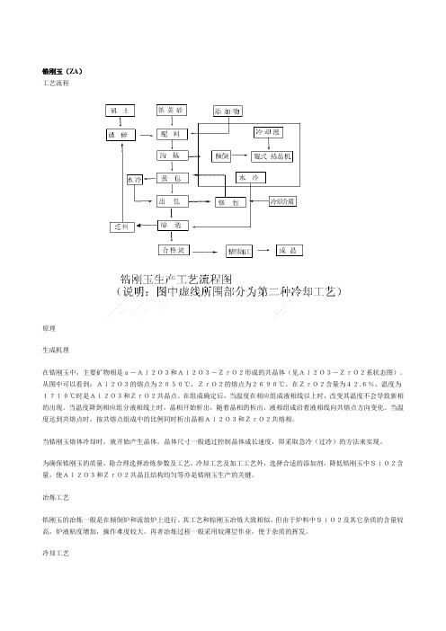 锆刚玉