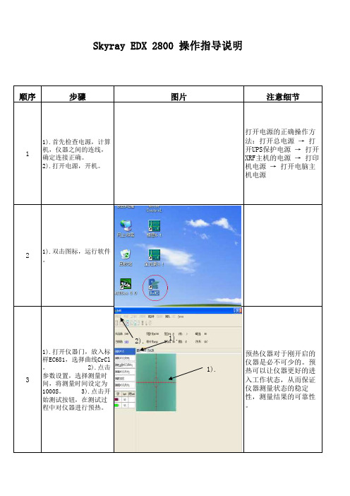 XRF 操作指引