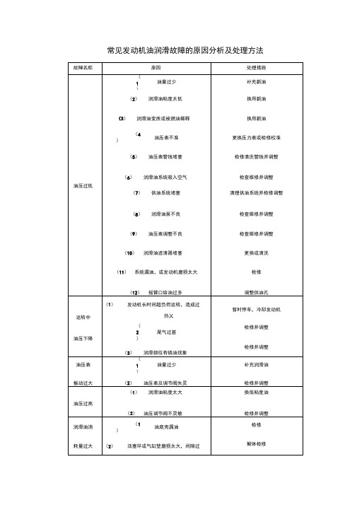 常见发动机油润滑故障的原因分析及处理方法