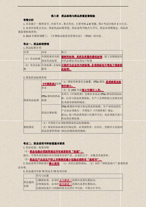 药师管理与法规 讲义重点--第08章 药品标准与药品质量监督检验