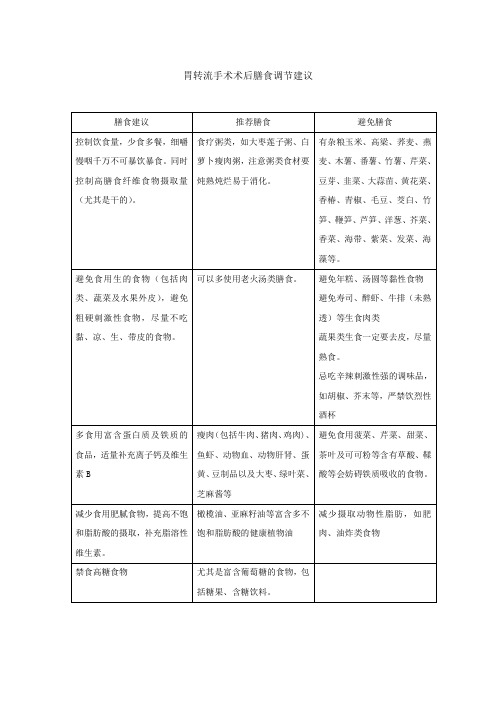 胃转流手术术后饮食运动