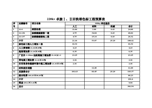 220kv卓旗Ⅰ、Ⅱ回铁塔色标工程预算表