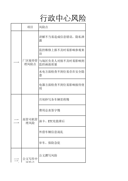 行政工作中各个风险点及把控措施