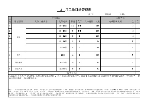 MBO(目标管理)绩效考核表格