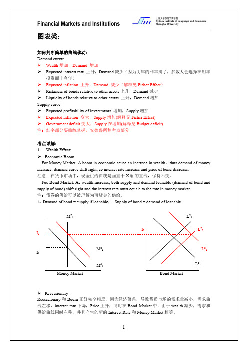 金融市场机构复习资料(英文版)