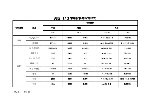 各国常用材料牌号对照表