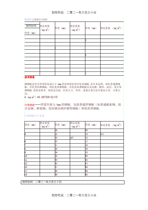 钢板理论重量表-0.7钢板单重
