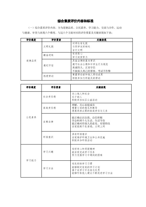 综合素质评价内容和标准